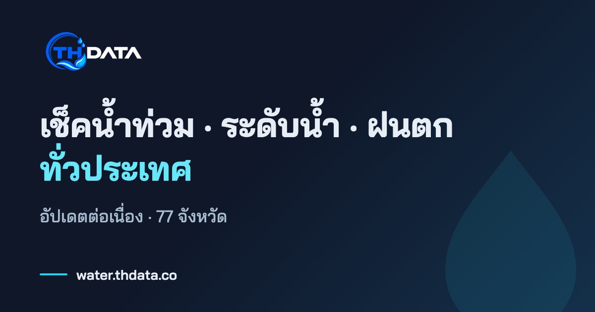 Water Map Check Flood · Water Level at Pa Sak 9 · Ayutthaya · Overbank